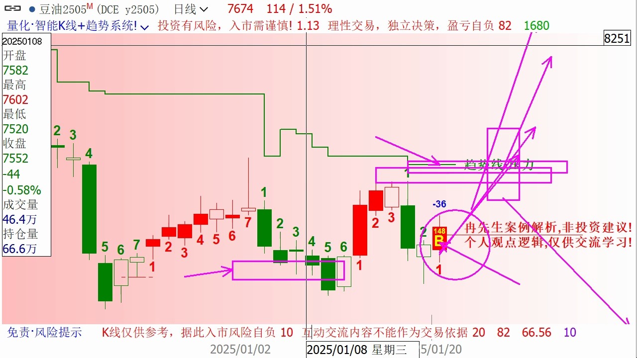 2月20日豆油期货持仓龙虎榜分析：多方呈进场态势