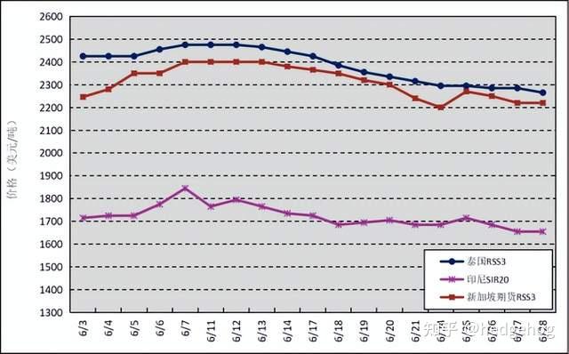 （2025年2月21日）今日天然橡胶期货最新价格行情查询