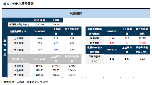天然橡胶基本面矛盾并不突出 但炒作话题较多