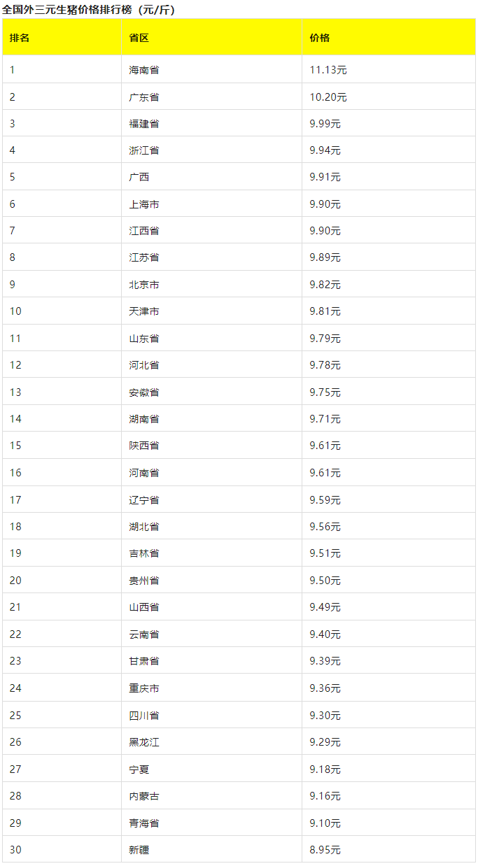 （2025年2月21日）今日生猪期货最新价格查询
