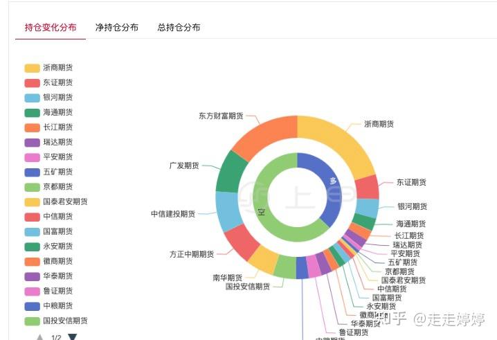 （2025年2月21日）今日生猪期货最新价格查询