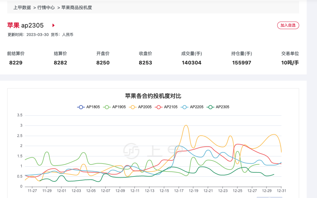 （2025年2月21日）今日苹果期货最新价格查询