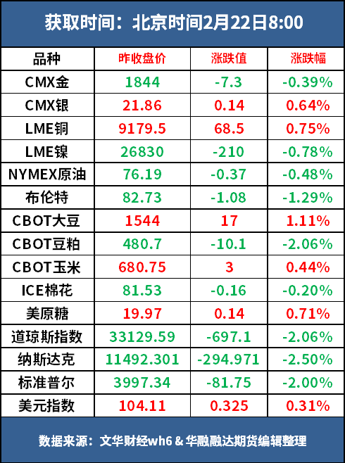 （2025年2月21日）今日棉花期货价格最新价格查询