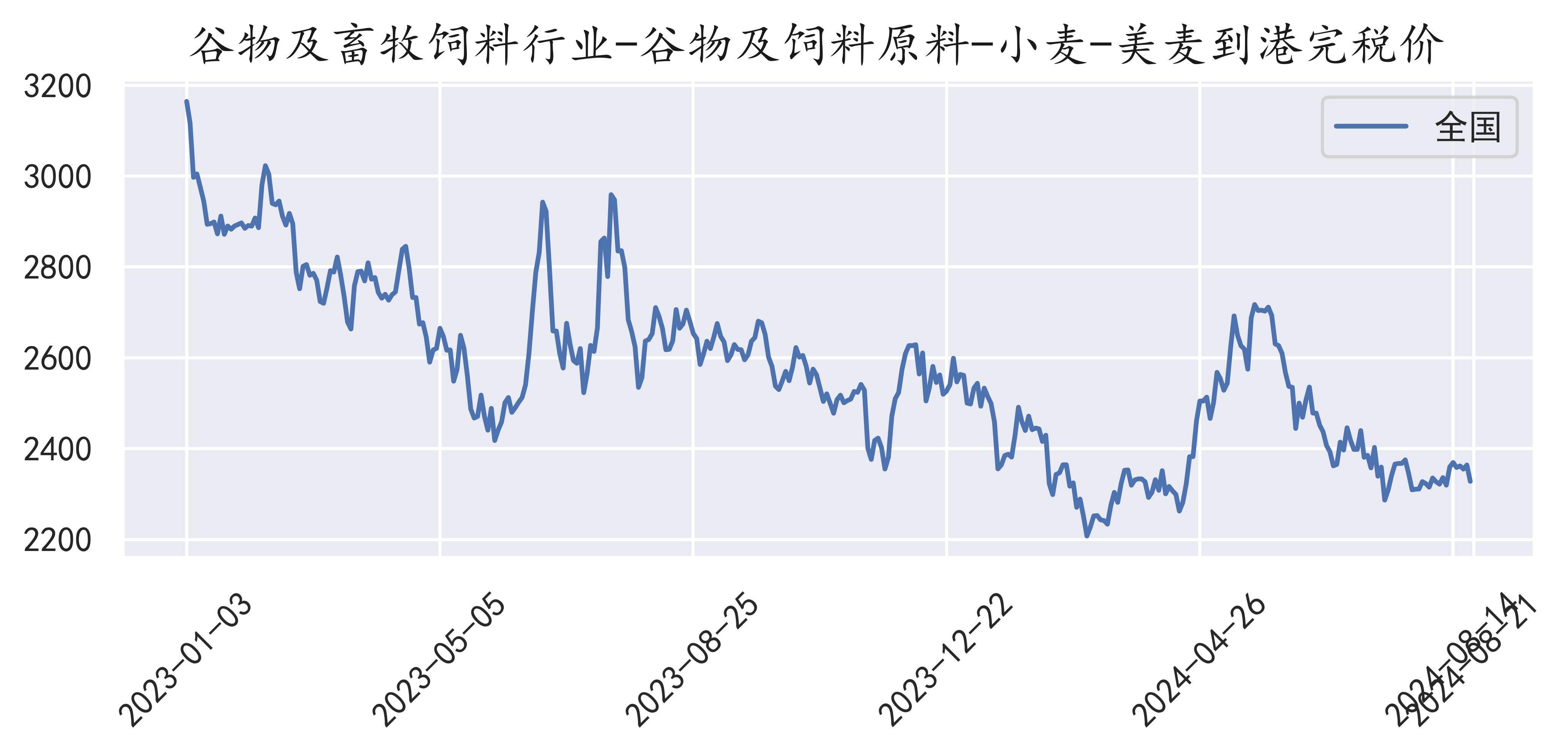 （2025年2月21日）今日小麦期货和美小麦价格行情查询