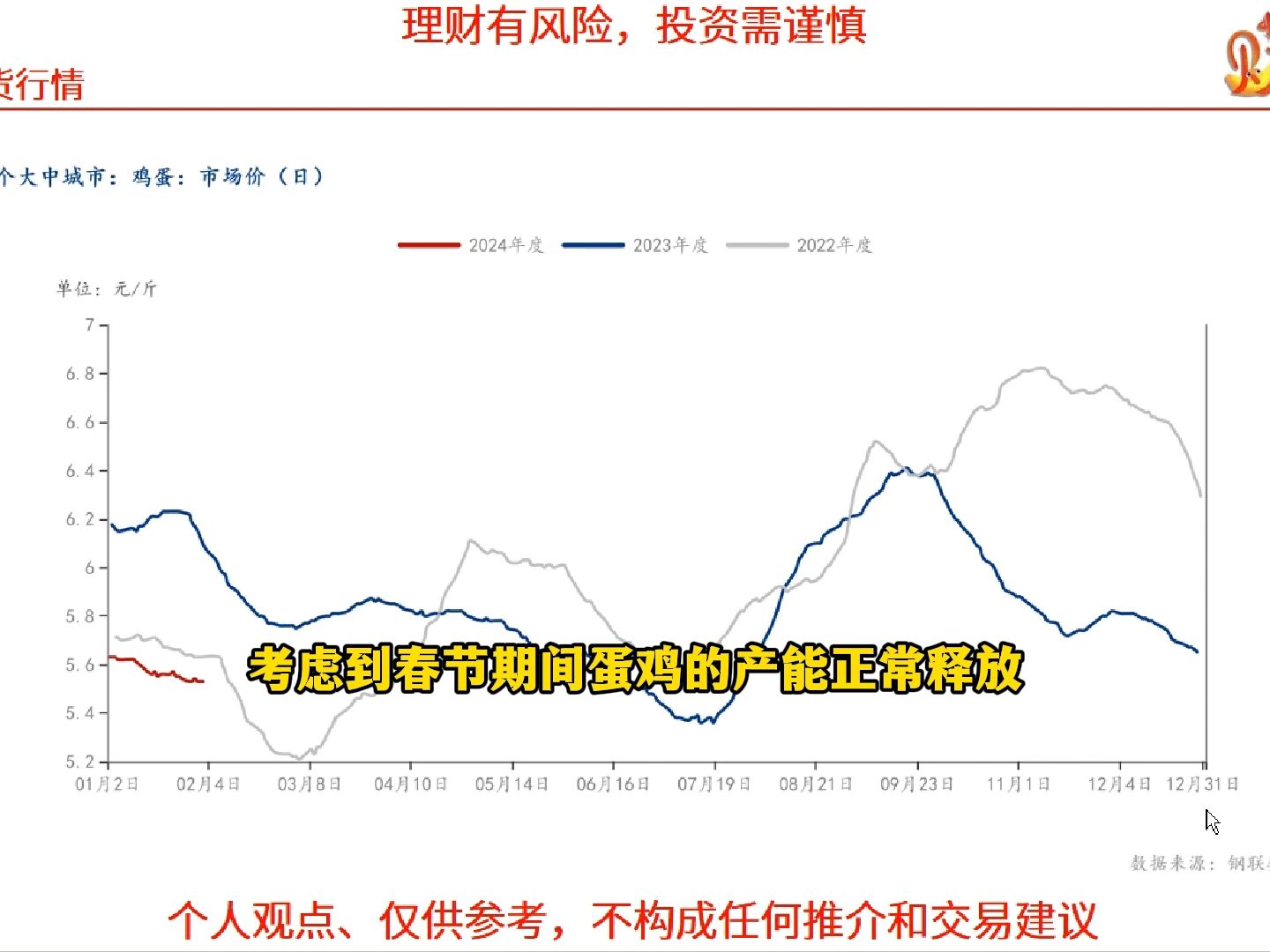 （2025年2月21日）今日鸡蛋期货价格行情最新价格查询