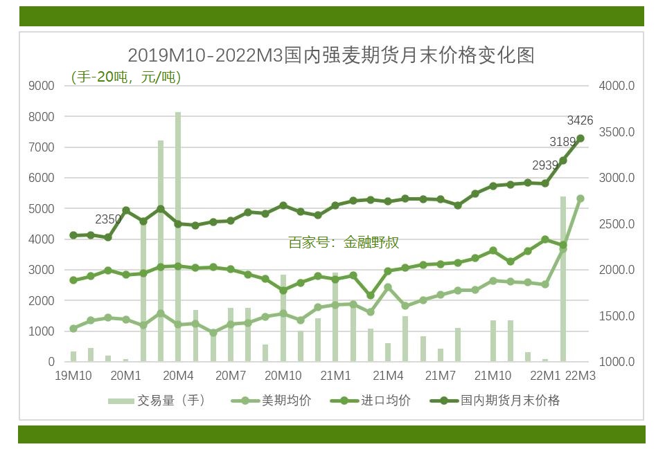 （2025年2月21日）今日小麦期货和美小麦价格行情查询