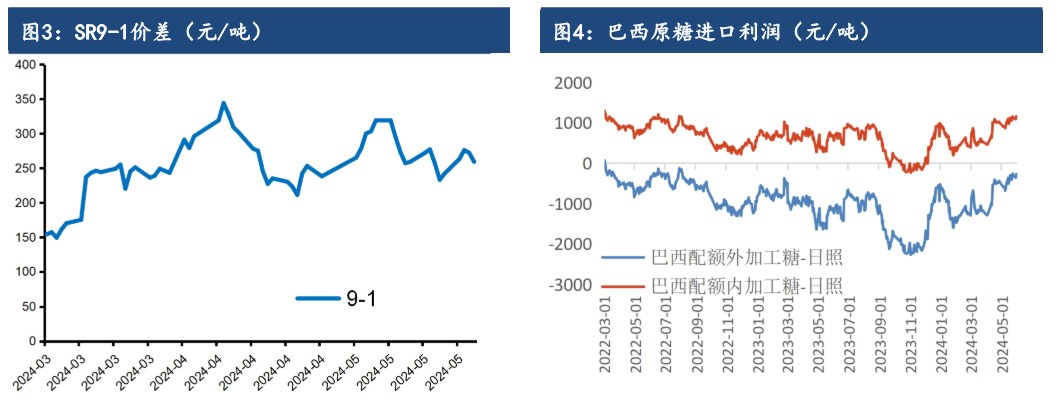 （2025年2月21日）白糖期货价格行情今日报价