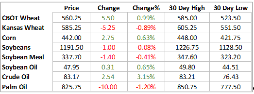 （2025年2月21日）今日玉米期货和美玉米最新价格查询