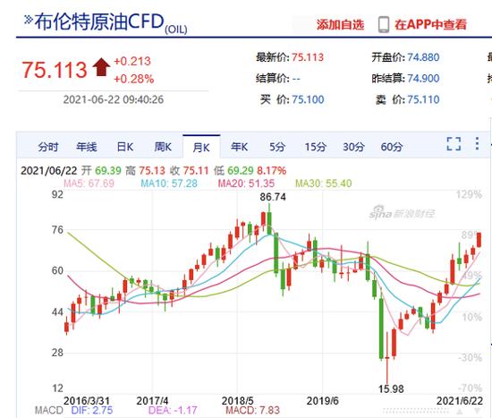 （2025年2月21日）美国纽约原油期货最新行情价格查询