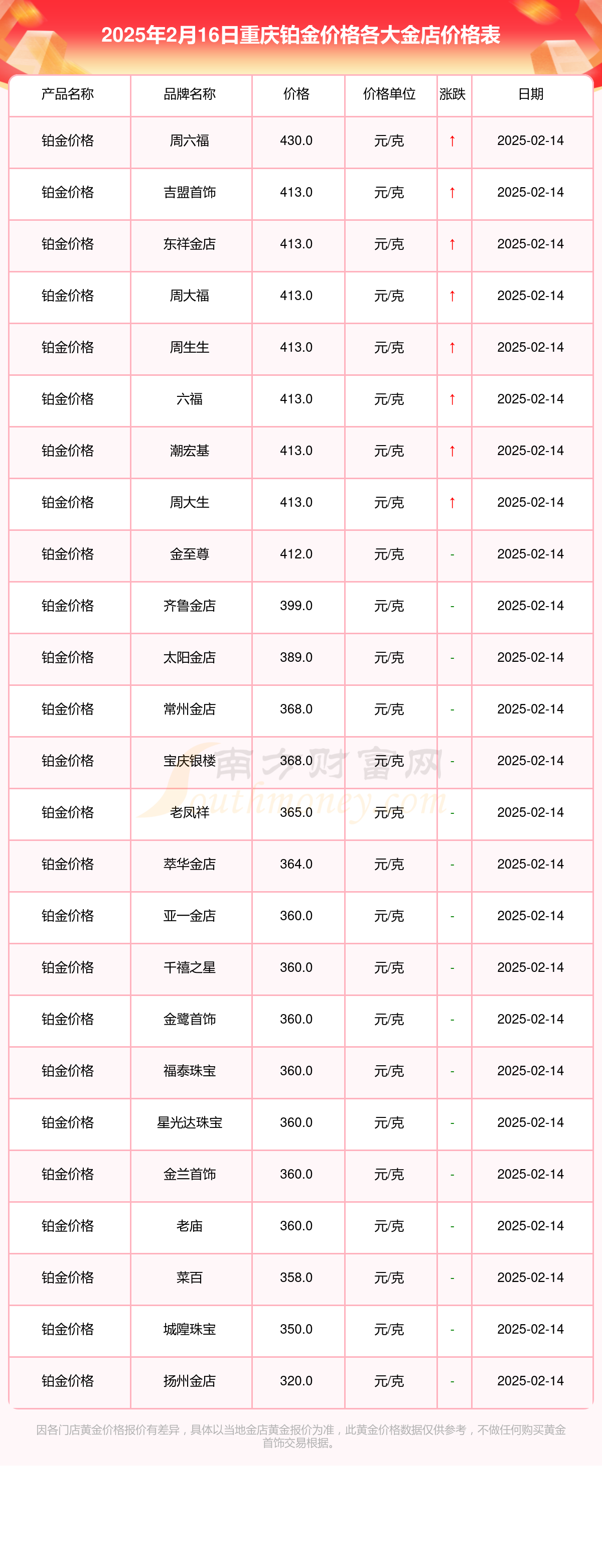 （2025年2月21日）今日液化石油气期货最新价格行情查询