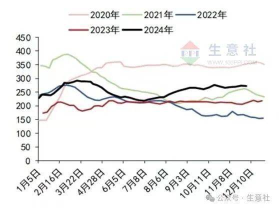 (2025年2月21日)今日燃料油期货和美原油最新价格行情查询