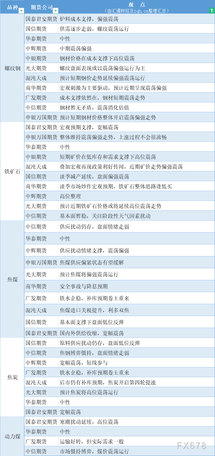 （2025年2月21日）今日动力煤期货最新价格行情
