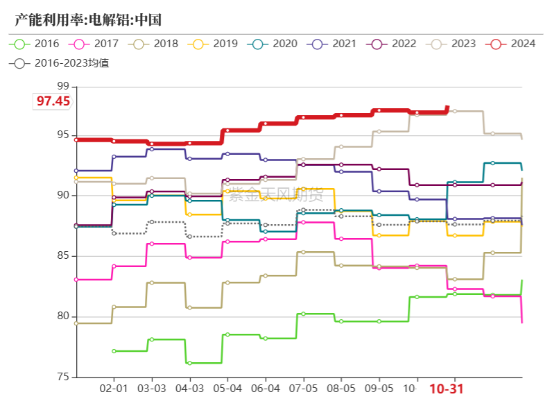（2025年2月21日）今日动力煤期货最新价格行情