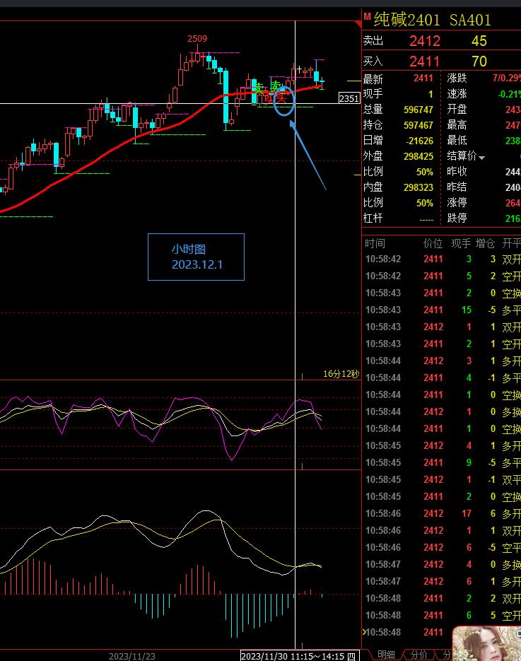 橡胶盘面不排除资金情绪主导 海外产区陆续停割