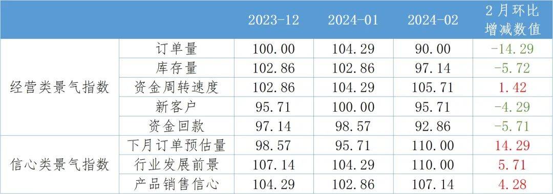 橡胶盘面不排除资金情绪主导 海外产区陆续停割