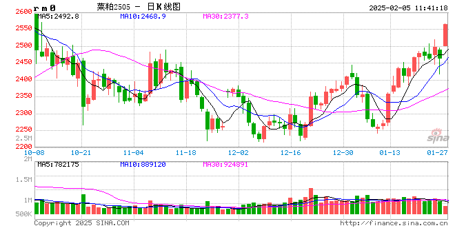 2月21日收盘低硫燃料油期货资金流出1304.98万元