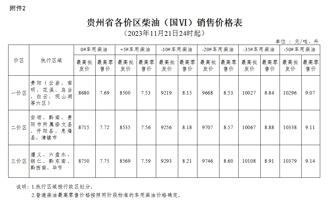 2025年2月21日汽油价格行情最新价格查询