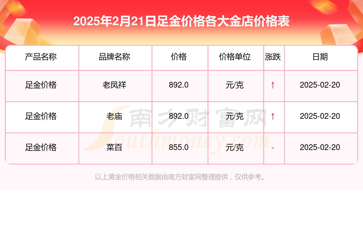 2025年2月21日今日石油脱硫剂价格最新行情走势