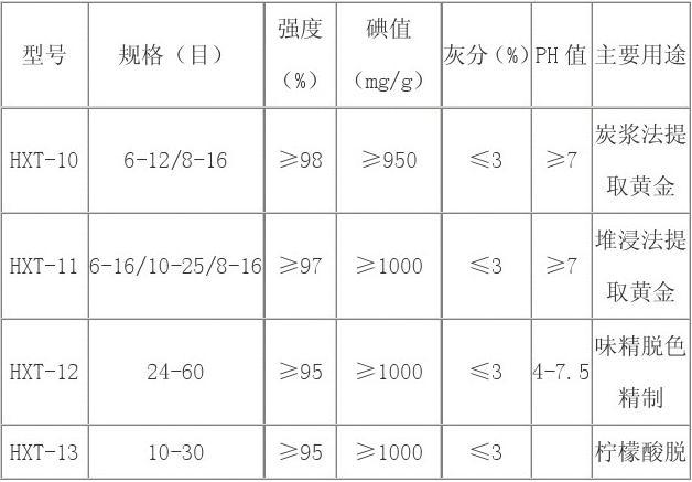 2025年2月21日今日椰壳活性炭价格最新行情消息