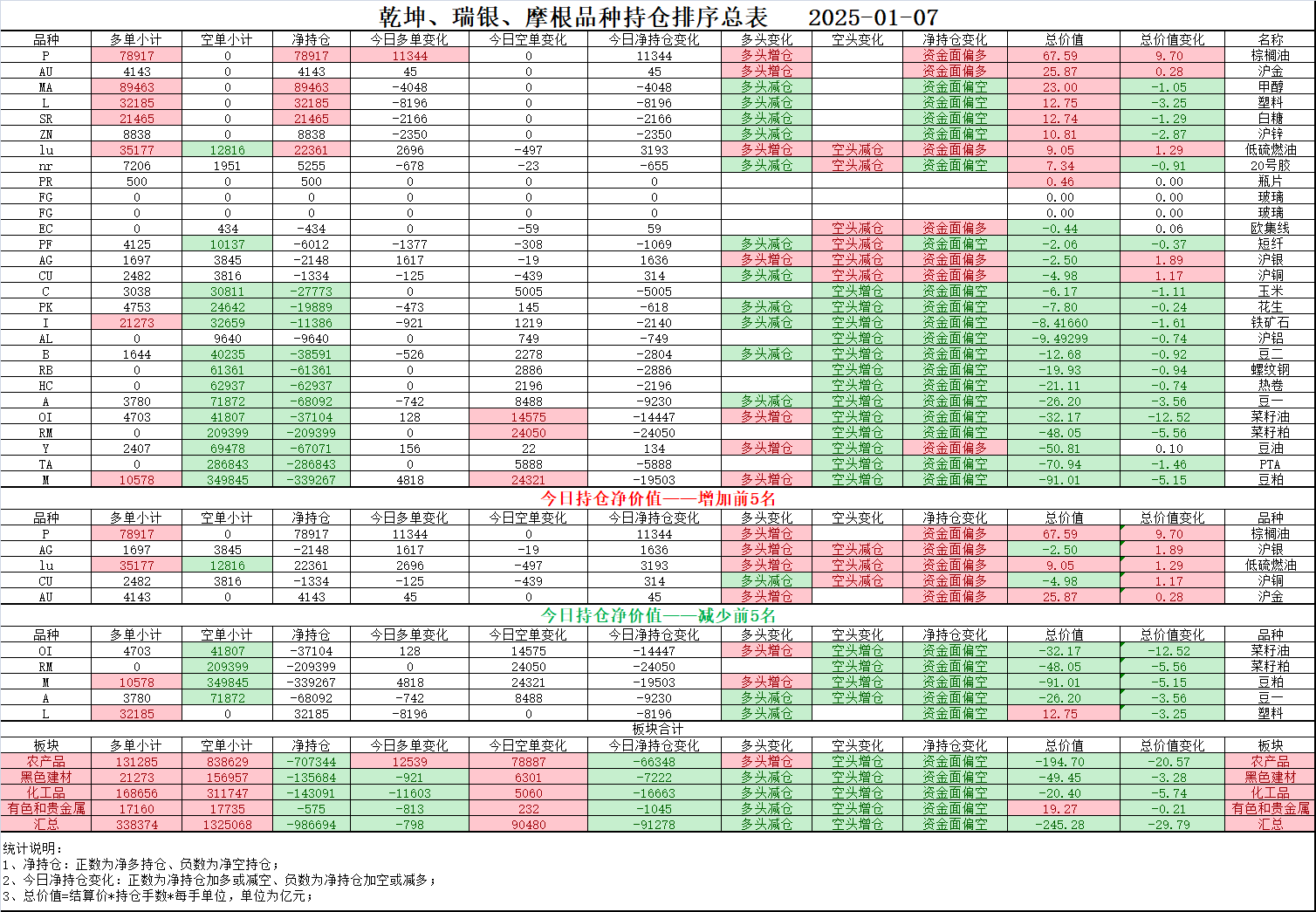 2月21日棕榈油期货持仓龙虎榜分析:多空双方均呈离场态势