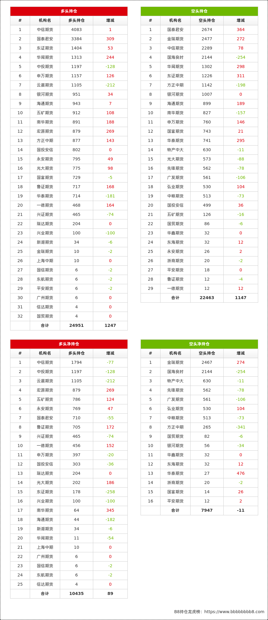 2月21日豆一期货持仓龙虎榜分析：多方进场情绪强于空方