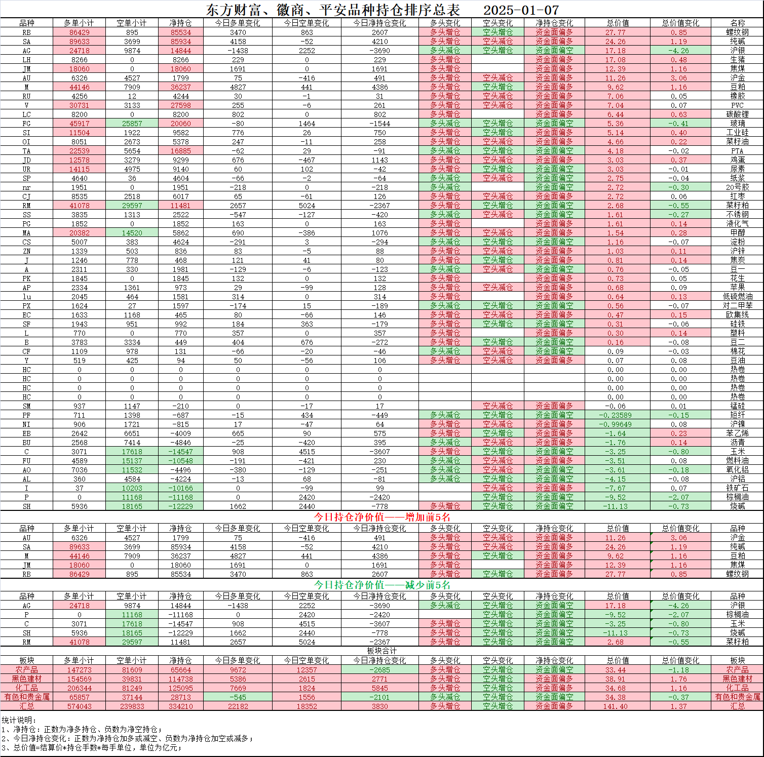 2月21日棕榈油期货持仓龙虎榜分析:多空双方均呈离场态势