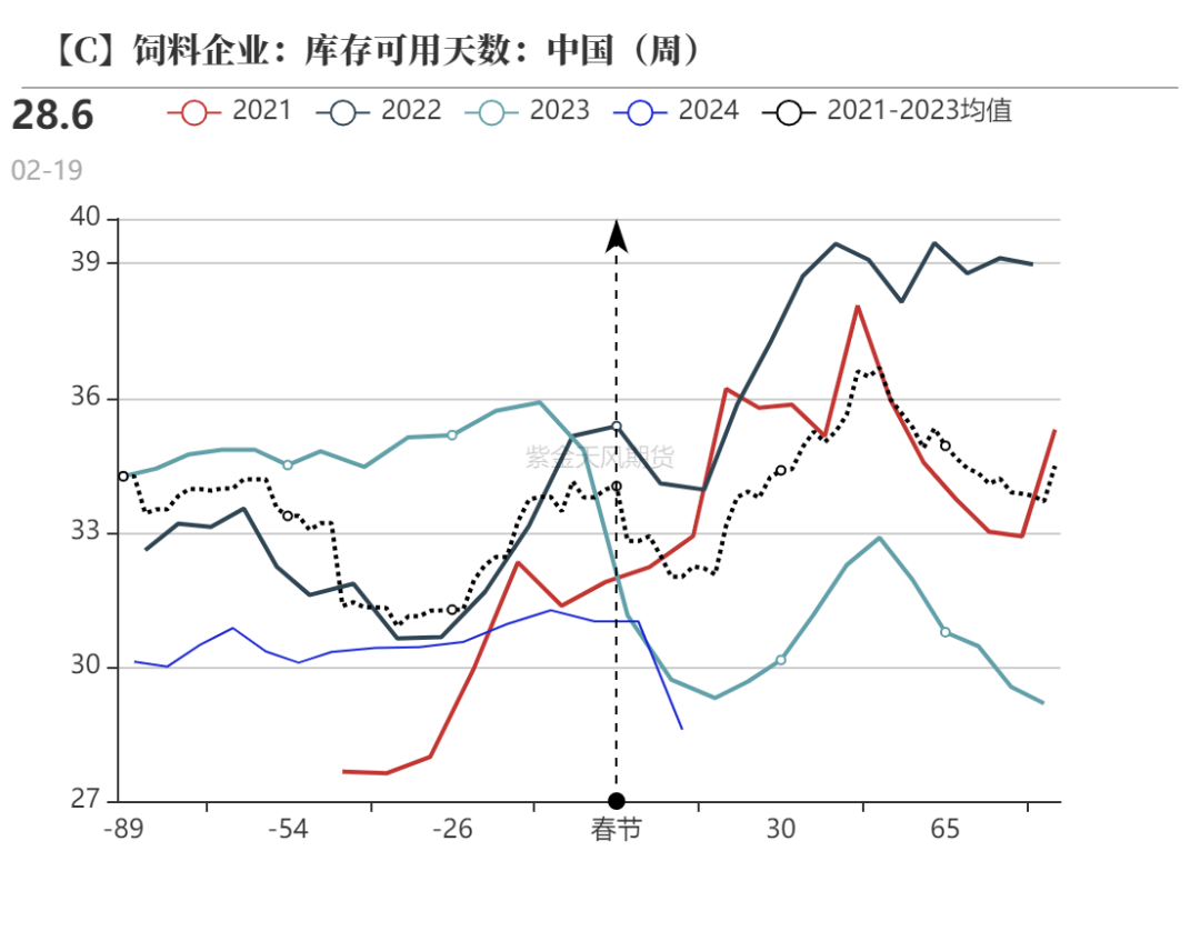 2025年2月21日今日玉米淀粉最新价格查询