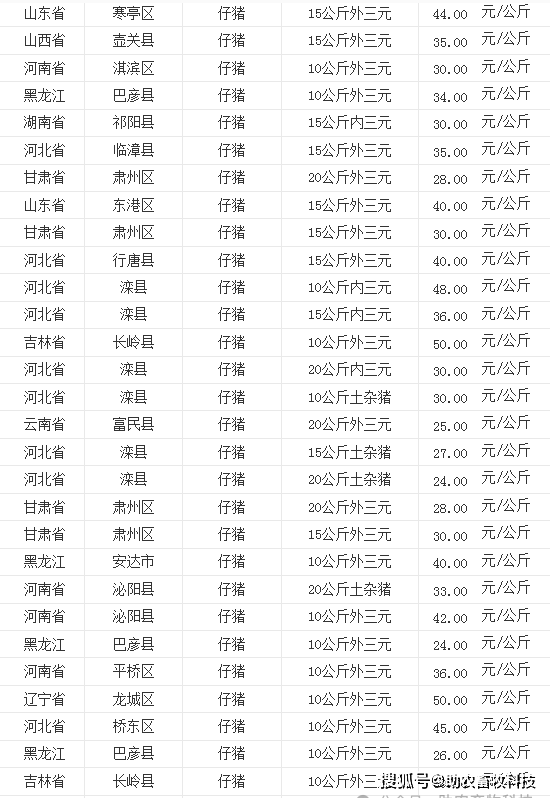 2025年2月21日豆粕报价最新价格多少钱