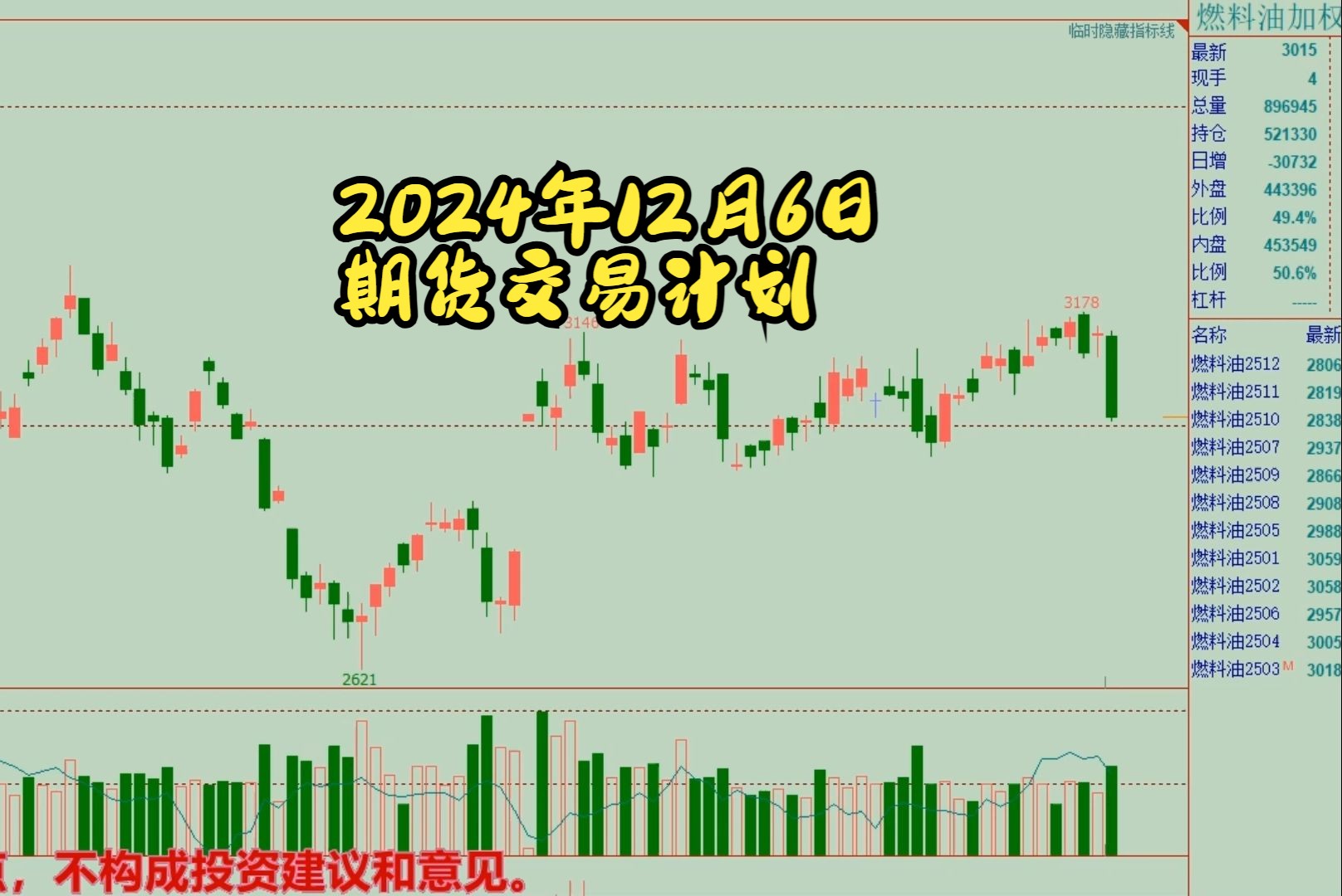 2月21日燃料油期货持仓龙虎榜分析：国泰君安期货减仓6441手多单