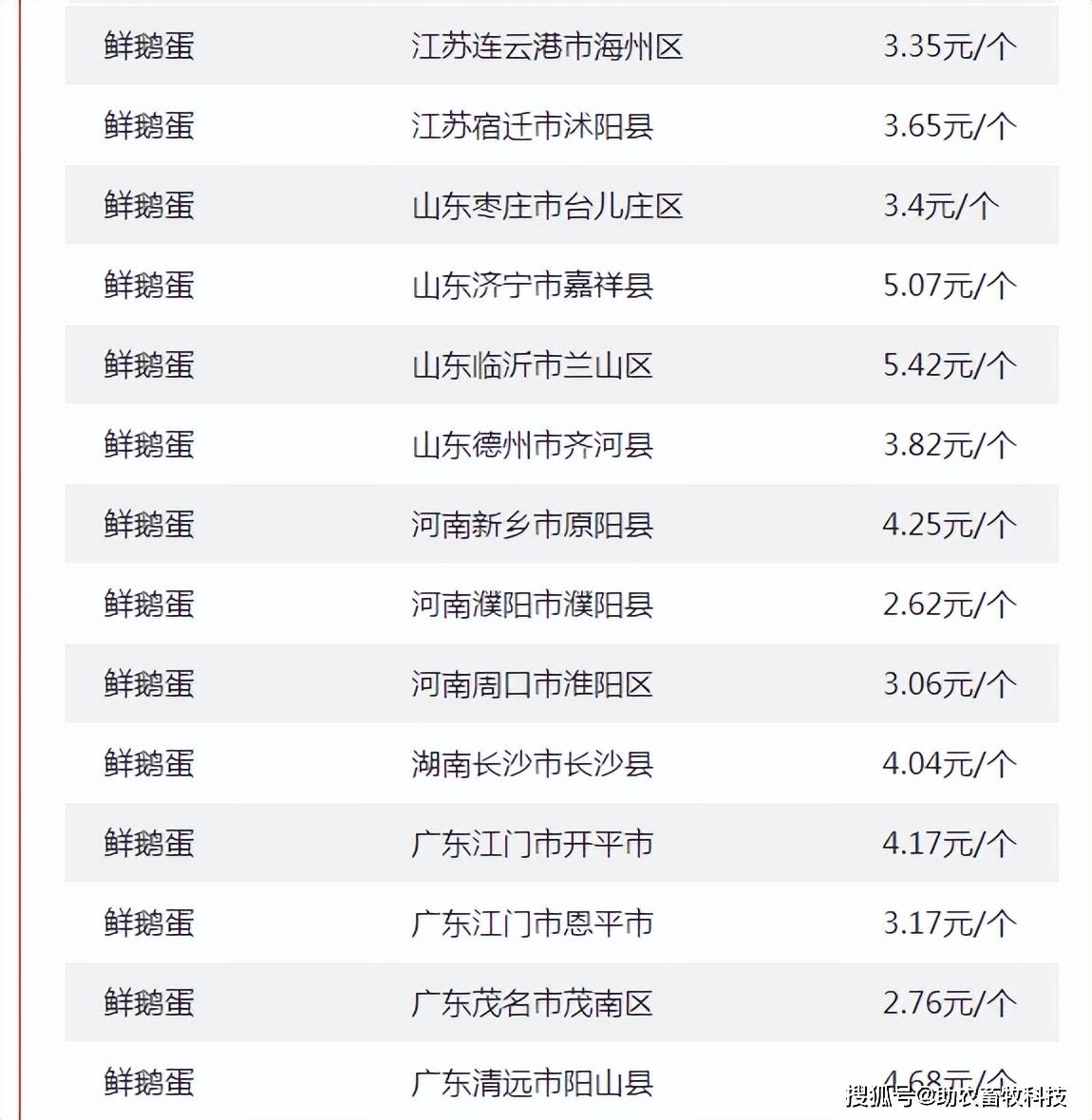 2025年2月21日今日石油醚最新价格查询