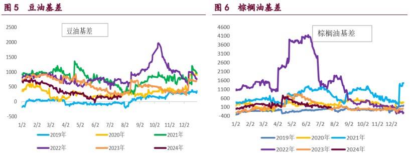 市场面临较大供应压力 豆粕价格上涨空间受限
