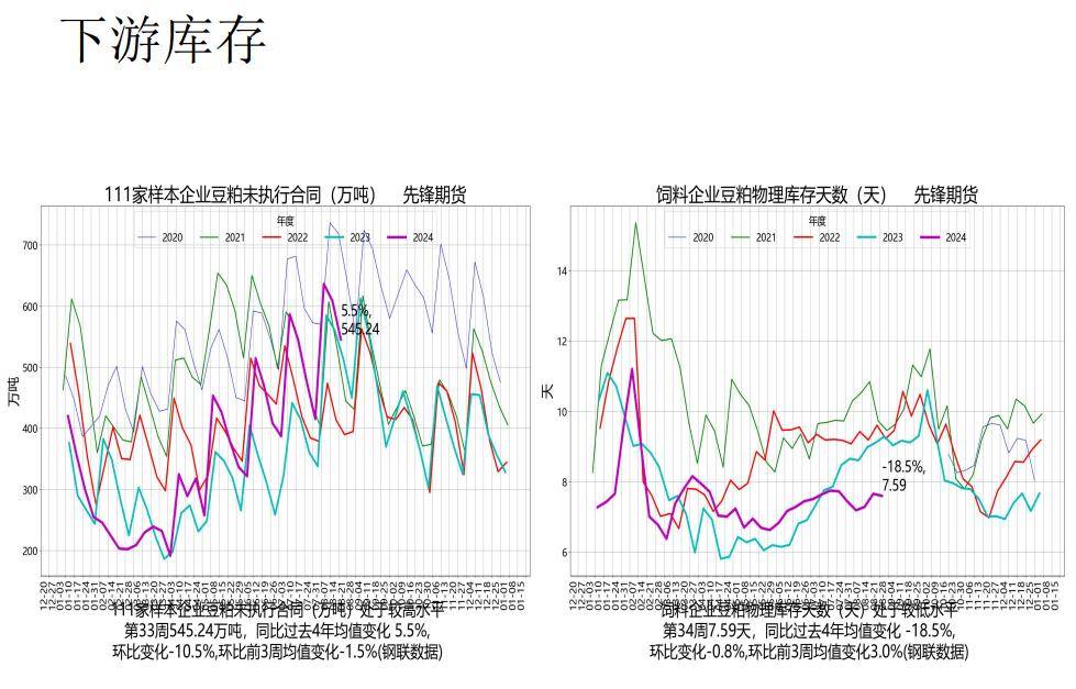 市场面临较大供应压力 豆粕价格上涨空间受限