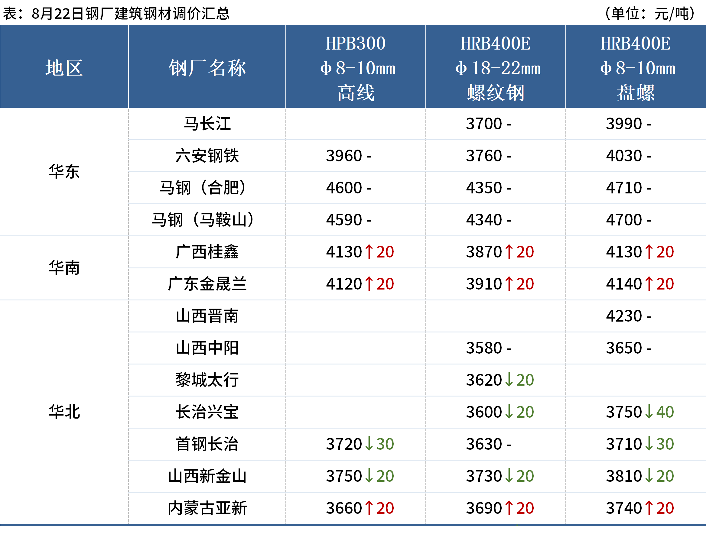 2025年2月22日焦炭价格行情最新价格查询