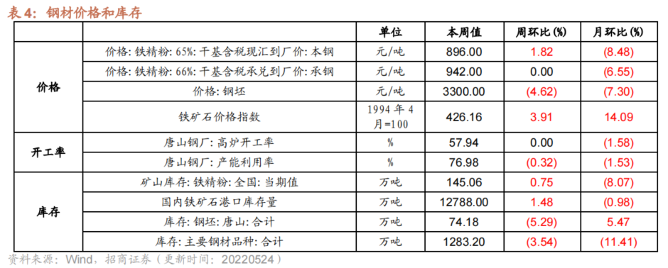 2025年2月22日焦炭价格行情最新价格查询