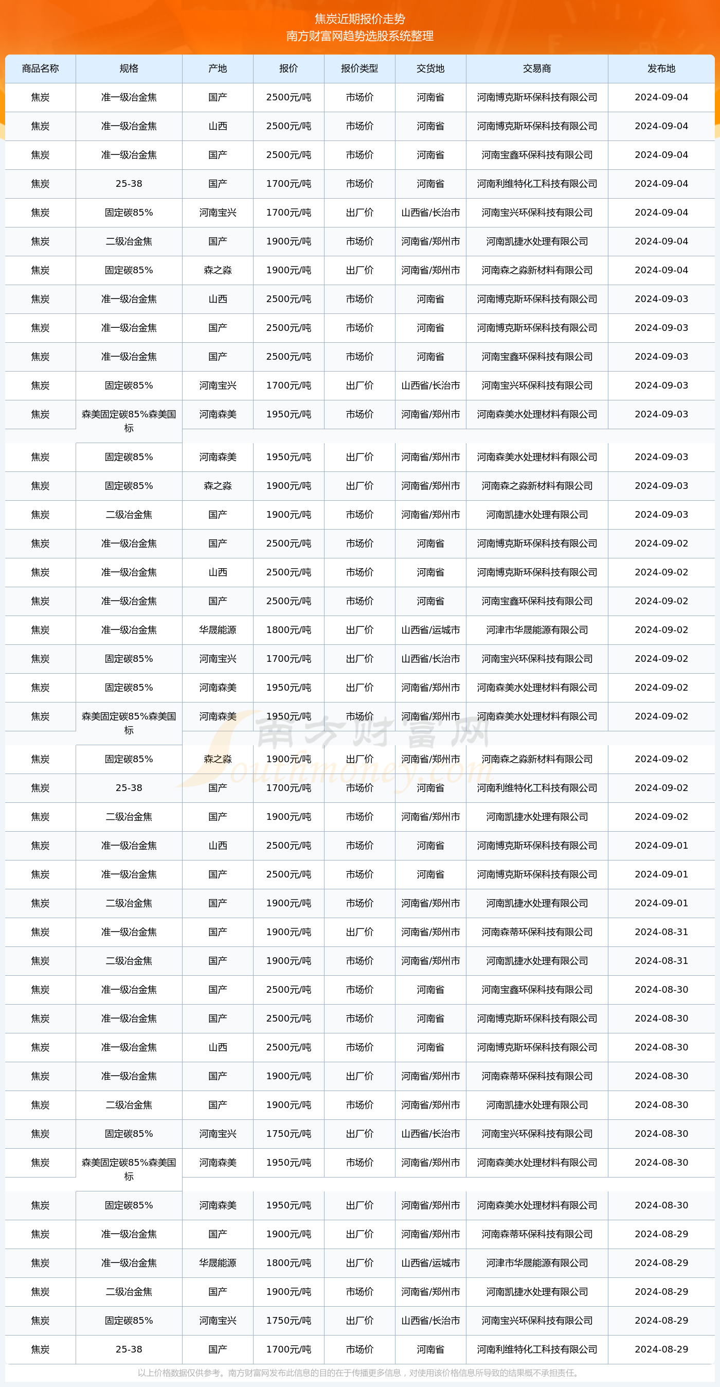 2025年2月22日今日木质粉末活性炭价格最新行情消息