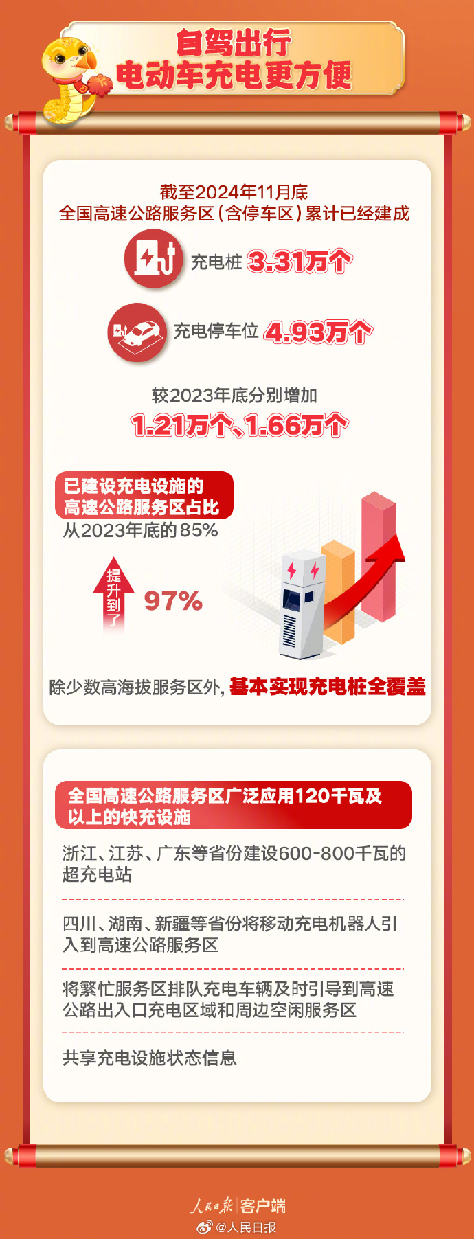 2025年2月22日最新竹炭价格行情走势查询