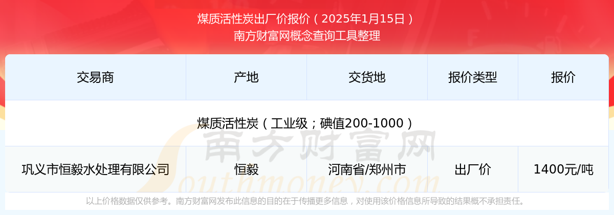 2025年2月22日今日活性炭价格最新行情走势