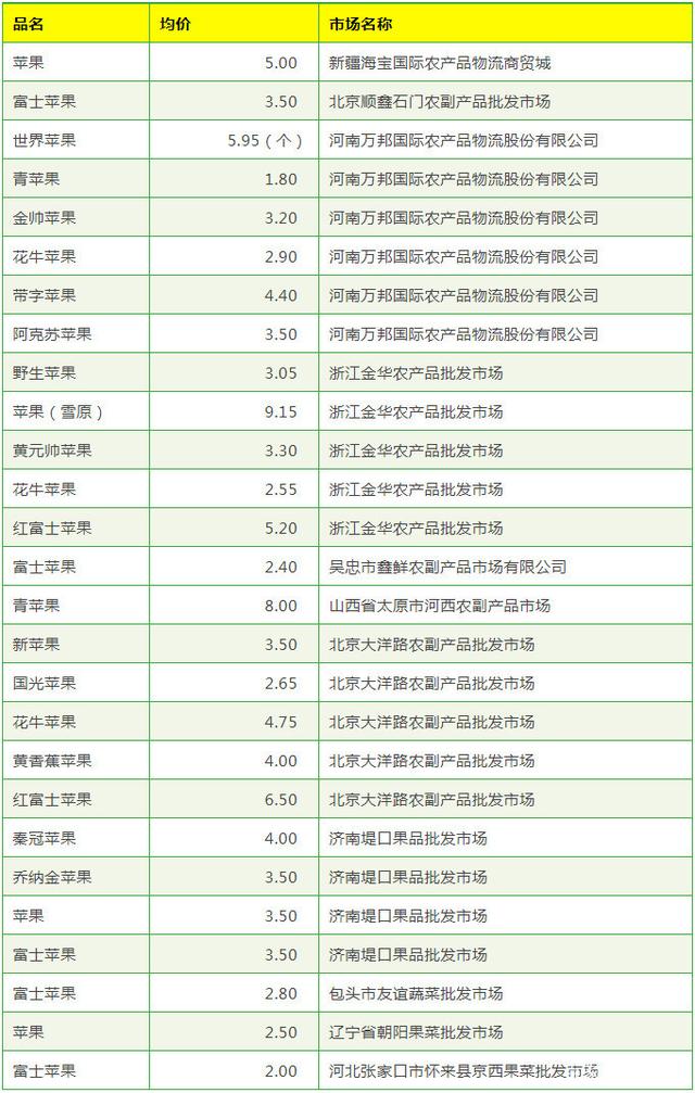 2025年2月22日石油脱硫剂价格行情今日报价查询