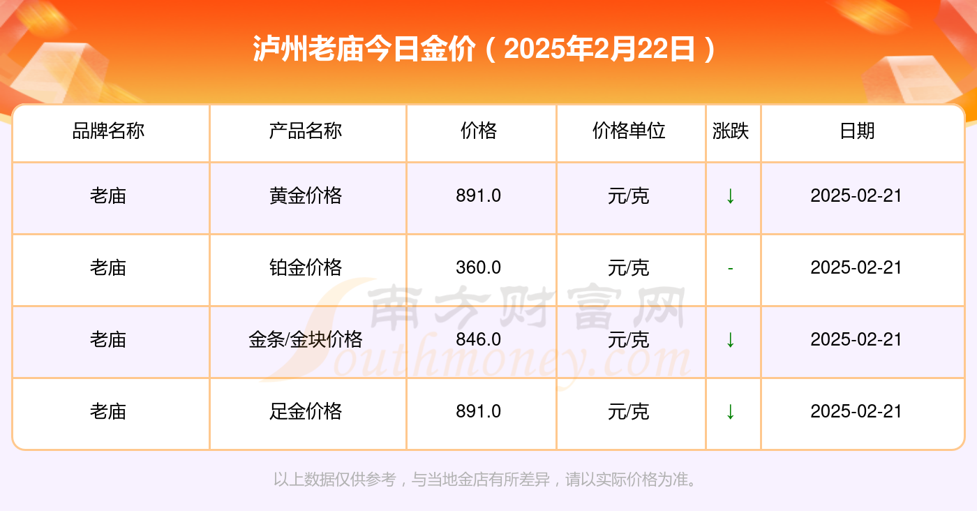 2025年2月22日今日溶剂油价格最新行情走势