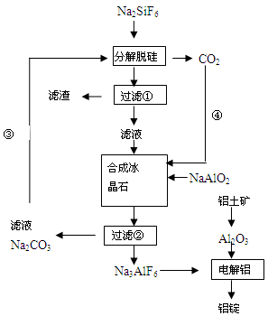 2025年2月23日最新冰晶石价格行情走势查询