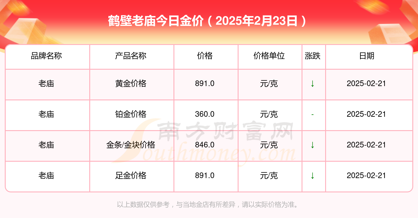 2025年2月23日今日石油醚价格最新行情消息