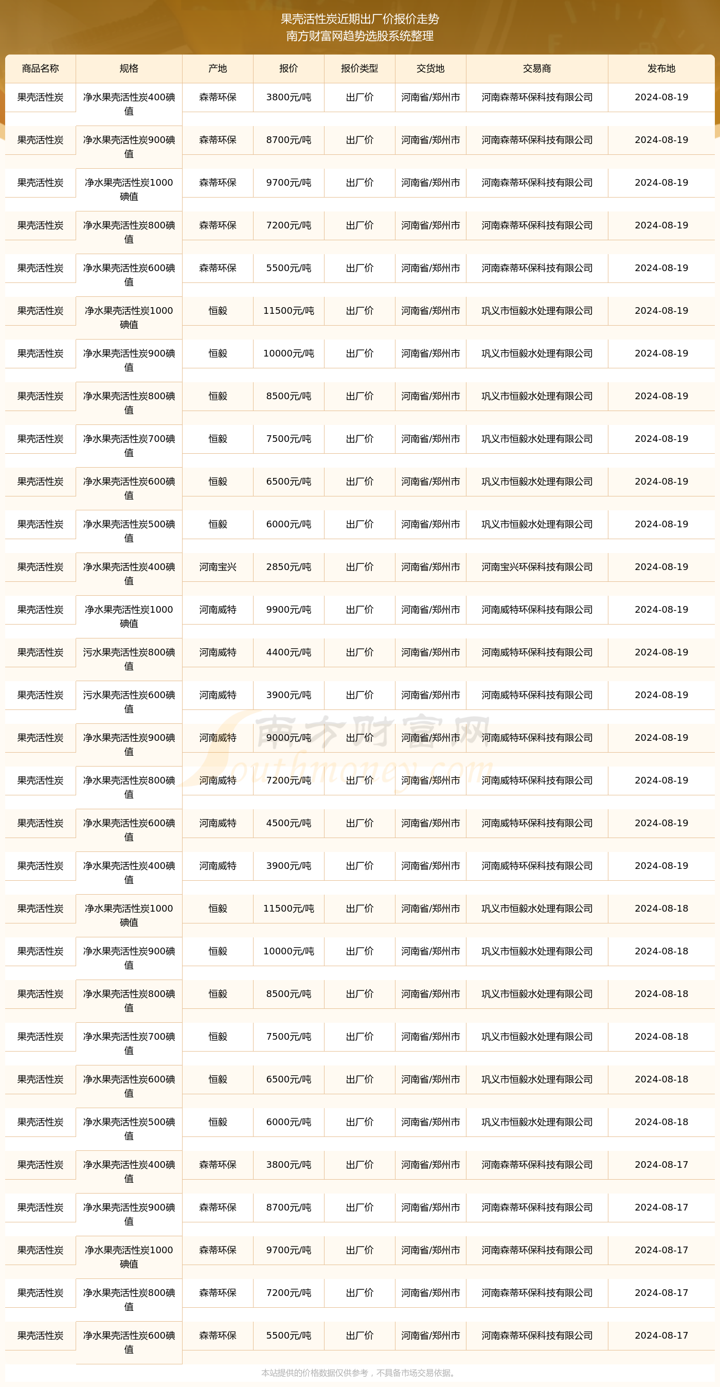 2025年2月23日今日煤质粉末活性炭价格最新行情消息