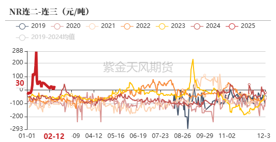 （2025年2月24日）今日天然橡胶期货最新价格行情查询