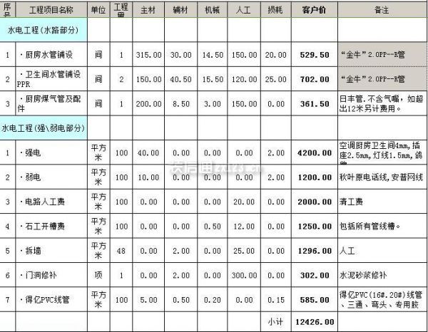 （2025年2月24日）白糖期货价格行情今日报价