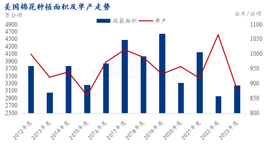 （2025年2月24日）今日棉花期货价格最新价格查询