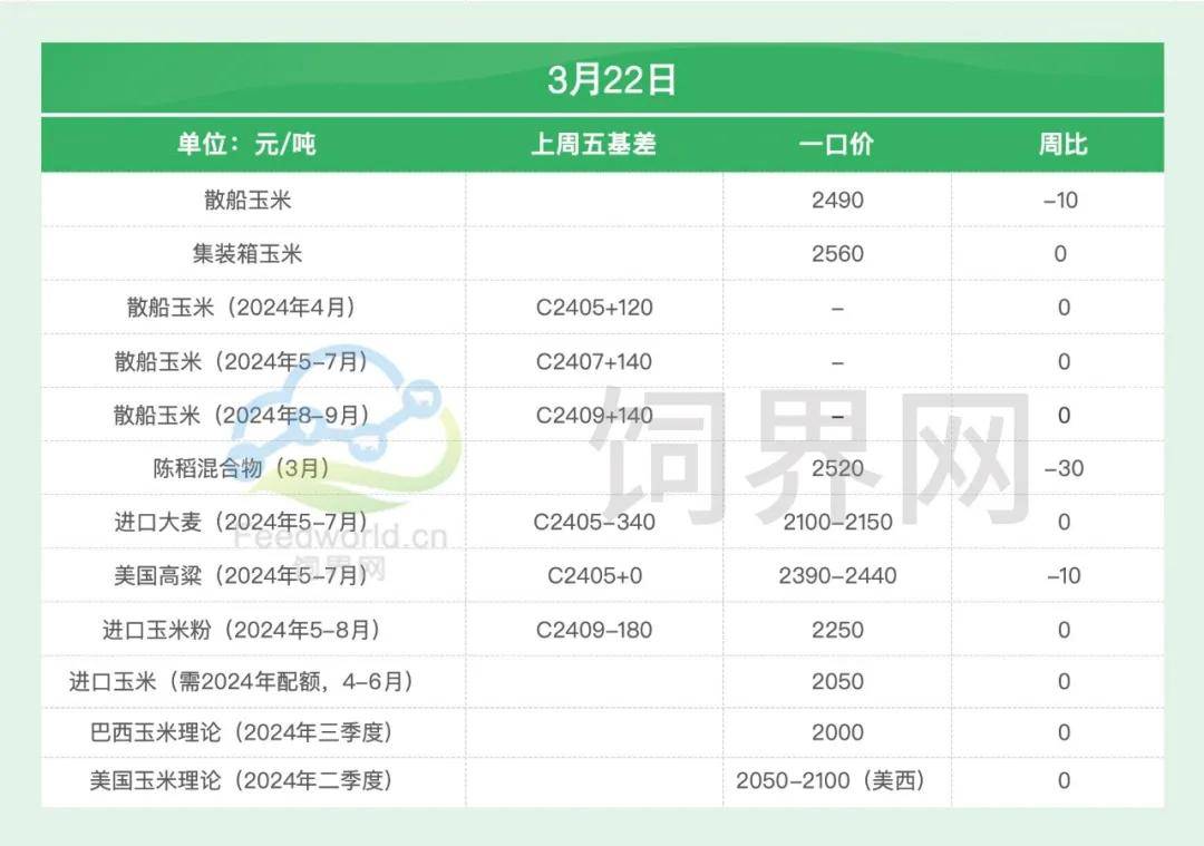 （2025年2月24日）今日小麦期货和美小麦价格行情查询