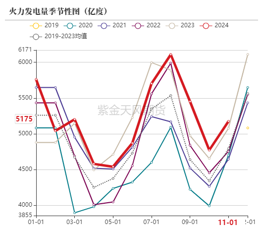 （2025年2月24日）今日动力煤期货最新价格行情