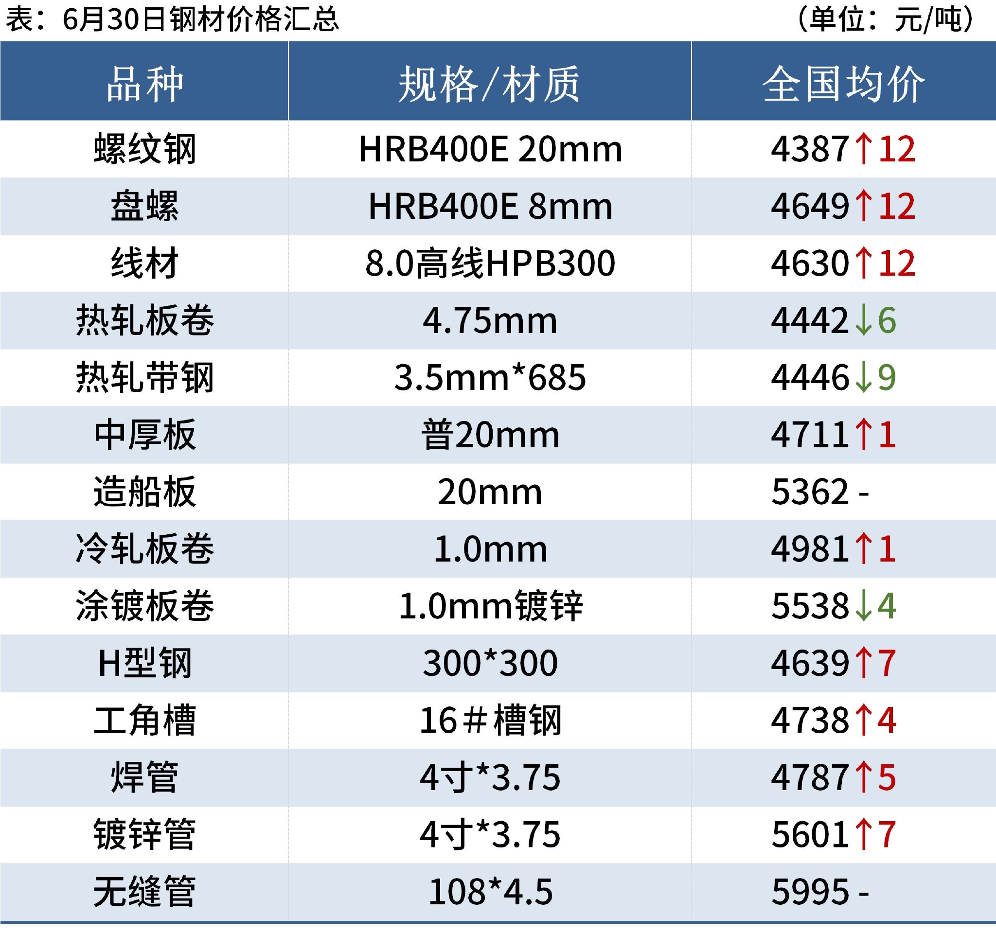 （2025年2月24日）今日焦炭期货最新价格行情查询