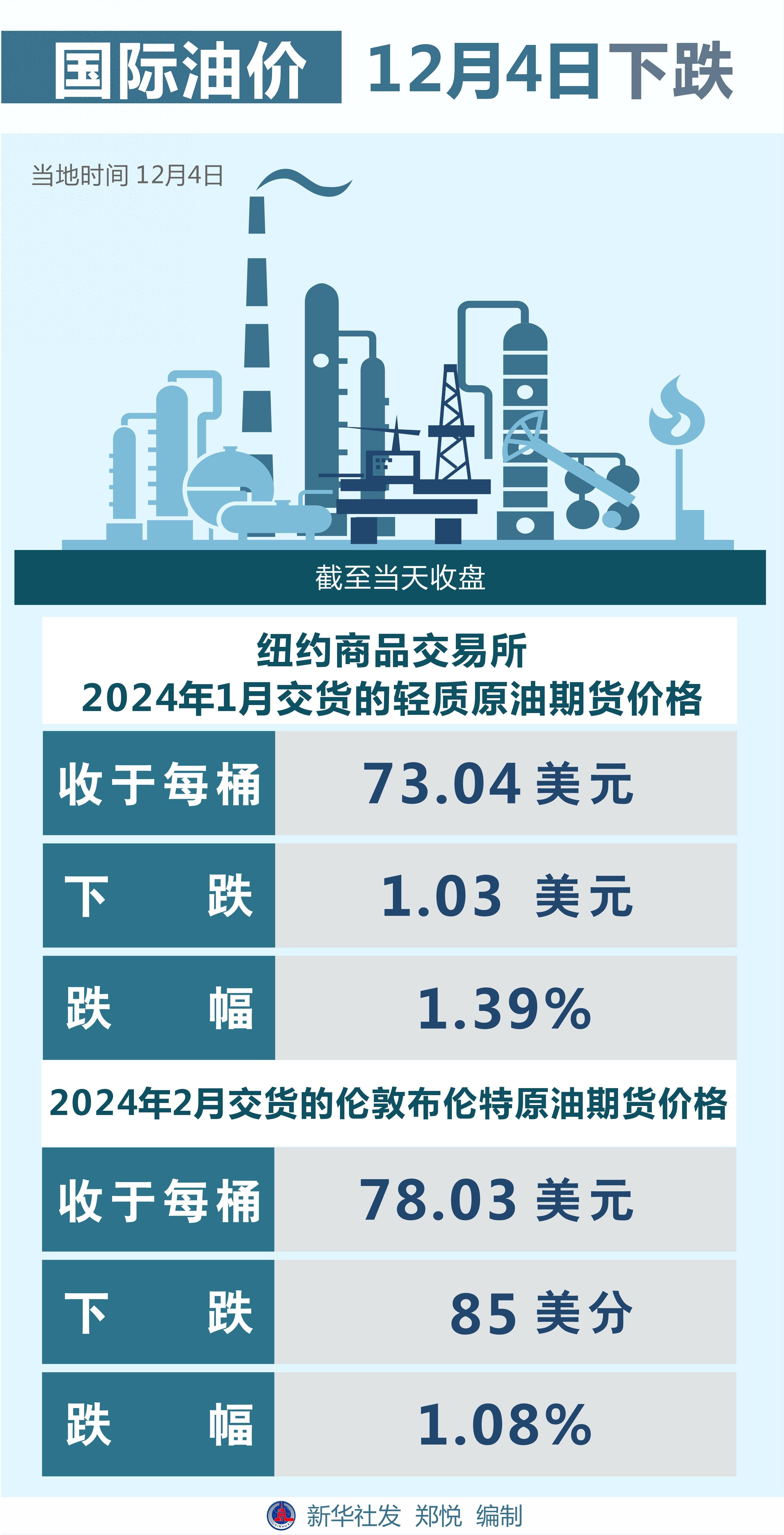 原油主力大幅下跌 市场关注OPEC+四月的决定