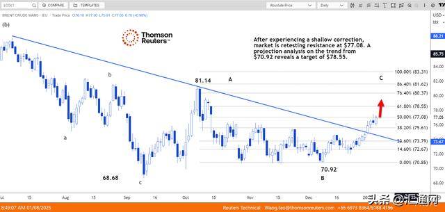 原油主力大幅下跌 市场关注OPEC+四月的决定